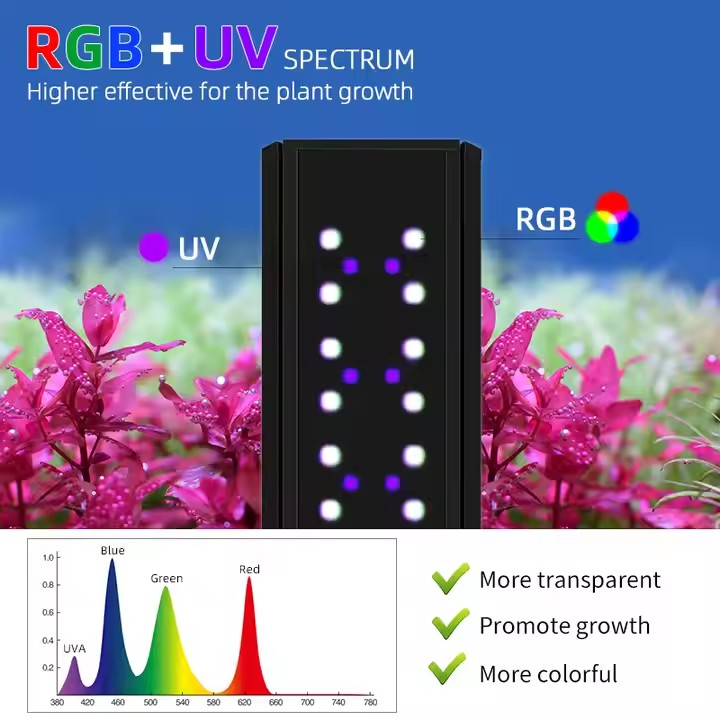 WEEK AQUA S Series RGB+UV Full - Aquarium Plants Live recension och pris